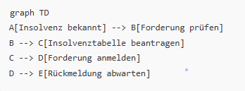 Was tun bei Insolvenz eines Coworking Spaces? Rechtliche Tipps für Mieter 3 | gewerberaeume-muenchen.de Screenshot 2025 03 31 222831 | gewerberaeume-muenchen.de